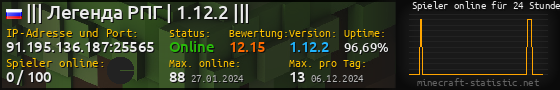 Userbar 560x90 mit Online-Player-Charts für Server 91.195.136.187:25565