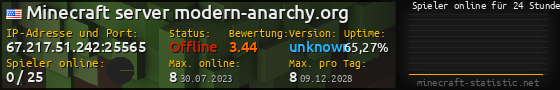Userbar 560x90 mit Online-Player-Charts für Server 67.217.51.242:25565