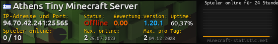 Userbar 560x90 mit Online-Player-Charts für Server 94.70.42.241:25565