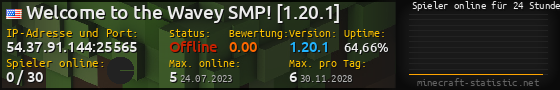 Userbar 560x90 mit Online-Player-Charts für Server 54.37.91.144:25565