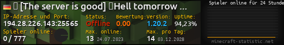 Userbar 560x90 mit Online-Player-Charts für Server 194.28.226.143:25565