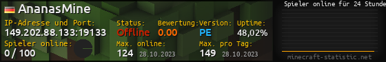 Userbar 560x90 mit Online-Player-Charts für Server 149.202.88.133:19133