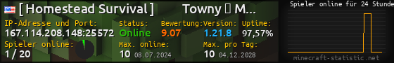 Userbar 560x90 mit Online-Player-Charts für Server 167.114.208.148:25572