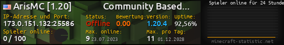 Userbar 560x90 mit Online-Player-Charts für Server 173.0.151.132:25586