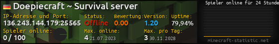 Userbar 560x90 mit Online-Player-Charts für Server 136.243.144.179:25565