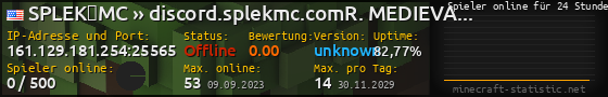Userbar 560x90 mit Online-Player-Charts für Server 161.129.181.254:25565