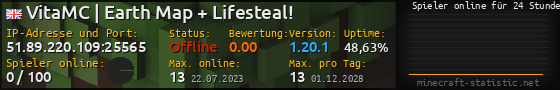 Userbar 560x90 mit Online-Player-Charts für Server 51.89.220.109:25565