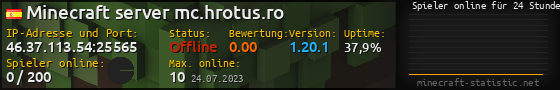 Userbar 560x90 mit Online-Player-Charts für Server 46.37.113.54:25565