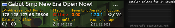 Userbar 560x90 mit Online-Player-Charts für Server 178.128.127.63:25606