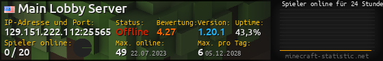 Userbar 560x90 mit Online-Player-Charts für Server 129.151.222.112:25565