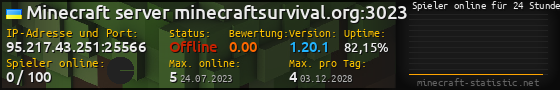 Userbar 560x90 mit Online-Player-Charts für Server 95.217.43.251:25566