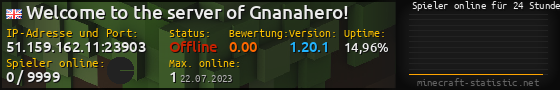 Userbar 560x90 mit Online-Player-Charts für Server 51.159.162.11:23903