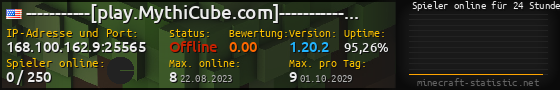 Userbar 560x90 mit Online-Player-Charts für Server 168.100.162.9:25565