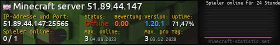 Userbar 560x90 mit Online-Player-Charts für Server 51.89.44.147:25565