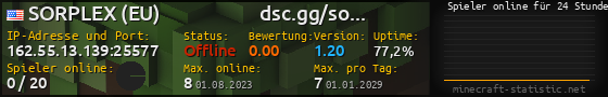 Userbar 560x90 mit Online-Player-Charts für Server 162.55.13.139:25577