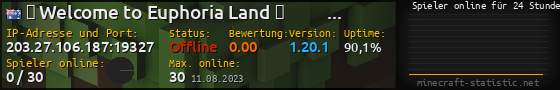 Userbar 560x90 mit Online-Player-Charts für Server 203.27.106.187:19327