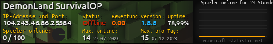 Userbar 560x90 mit Online-Player-Charts für Server 104.243.46.86:25584