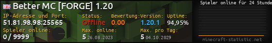 Userbar 560x90 mit Online-Player-Charts für Server 51.81.98.98:25565
