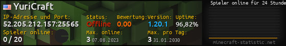 Userbar 560x90 mit Online-Player-Charts für Server 52.205.212.157:25565