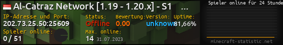 Userbar 560x90 mit Online-Player-Charts für Server 202.73.25.50:25609
