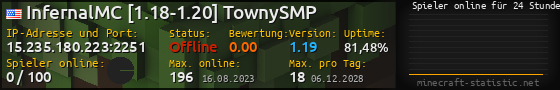Userbar 560x90 mit Online-Player-Charts für Server 15.235.180.223:2251