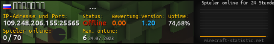 Userbar 560x90 mit Online-Player-Charts für Server 109.248.206.155:25565