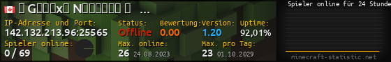 Userbar 560x90 mit Online-Player-Charts für Server 142.132.213.96:25565
