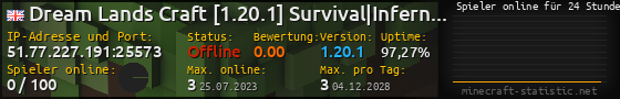Userbar 560x90 mit Online-Player-Charts für Server 51.77.227.191:25573