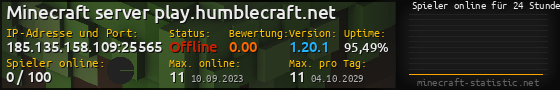 Userbar 560x90 mit Online-Player-Charts für Server 185.135.158.109:25565