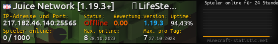 Userbar 560x90 mit Online-Player-Charts für Server 217.182.46.140:25565
