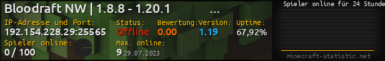 Userbar 560x90 mit Online-Player-Charts für Server 192.154.228.29:25565