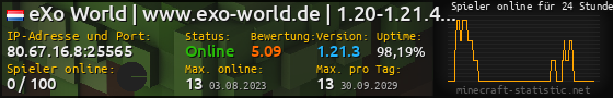 Userbar 560x90 mit Online-Player-Charts für Server 80.67.16.8:25565