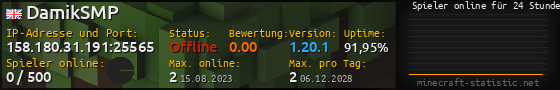 Userbar 560x90 mit Online-Player-Charts für Server 158.180.31.191:25565