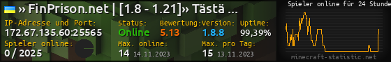 Userbar 560x90 mit Online-Player-Charts für Server 172.67.135.60:25565
