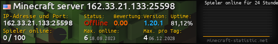 Userbar 560x90 mit Online-Player-Charts für Server 162.33.21.133:25598
