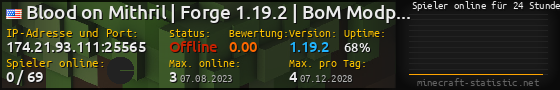 Userbar 560x90 mit Online-Player-Charts für Server 174.21.93.111:25565