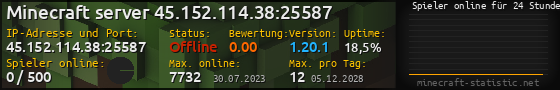 Userbar 560x90 mit Online-Player-Charts für Server 45.152.114.38:25587