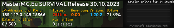 Userbar 560x90 mit Online-Player-Charts für Server 185.117.0.149:25566