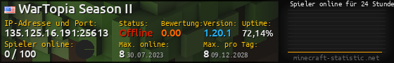 Userbar 560x90 mit Online-Player-Charts für Server 135.125.16.191:25613