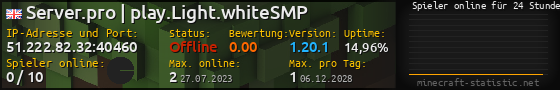 Userbar 560x90 mit Online-Player-Charts für Server 51.222.82.32:40460