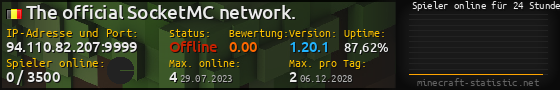 Userbar 560x90 mit Online-Player-Charts für Server 94.110.82.207:9999