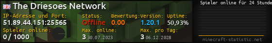 Userbar 560x90 mit Online-Player-Charts für Server 51.89.44.151:25565