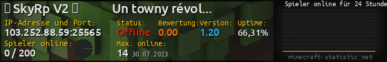 Userbar 560x90 mit Online-Player-Charts für Server 103.252.88.59:25565