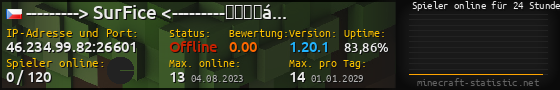 Userbar 560x90 mit Online-Player-Charts für Server 46.234.99.82:26601