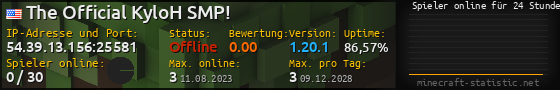 Userbar 560x90 mit Online-Player-Charts für Server 54.39.13.156:25581