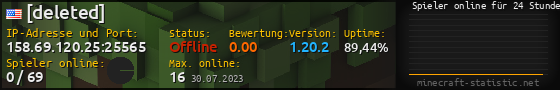 Userbar 560x90 mit Online-Player-Charts für Server 158.69.120.25:25565