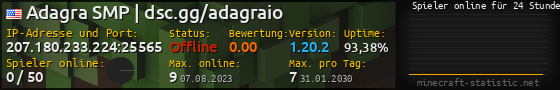 Userbar 560x90 mit Online-Player-Charts für Server 207.180.233.224:25565