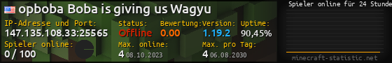 Userbar 560x90 mit Online-Player-Charts für Server 147.135.108.33:25565