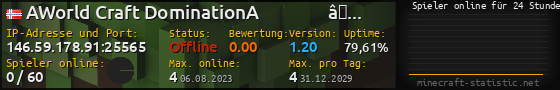 Userbar 560x90 mit Online-Player-Charts für Server 146.59.178.91:25565