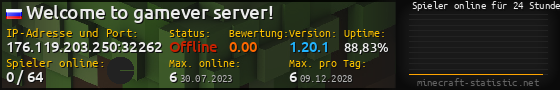 Userbar 560x90 mit Online-Player-Charts für Server 176.119.203.250:32262